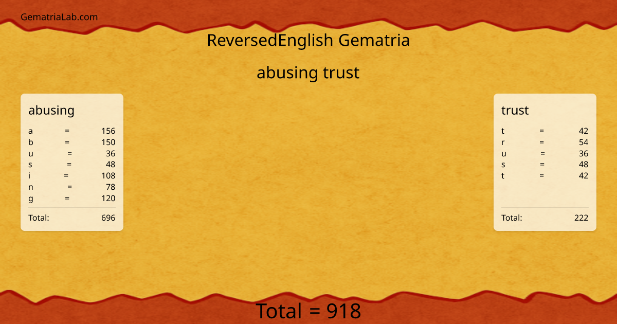 abusing trust in reversedEnglish Gematria